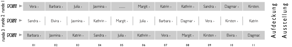 StillePost - SpieleDiagramm